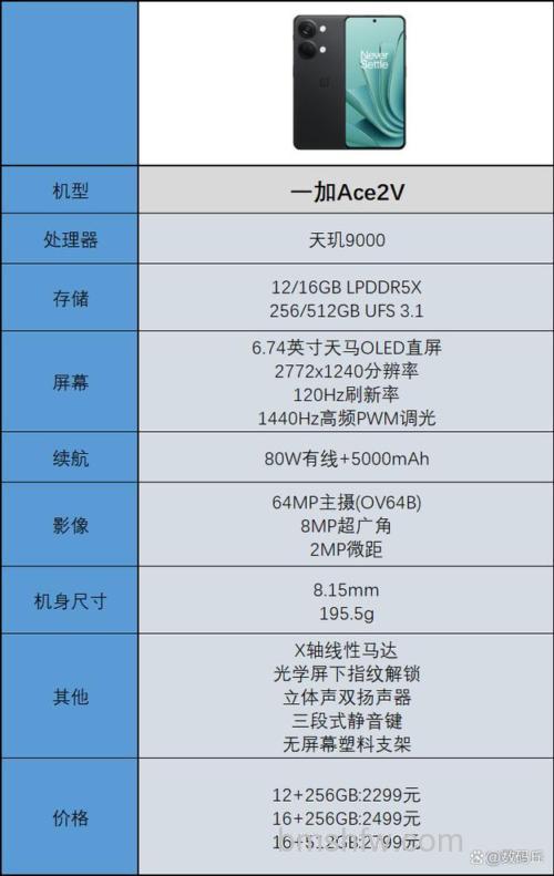 一加Ace 2V怎么样?天玑9000与16GB内存等优点详解