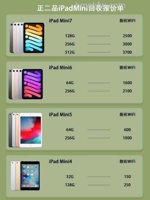 iPad mini6有哪些版本?iPad mini6各版本价格及配色详解