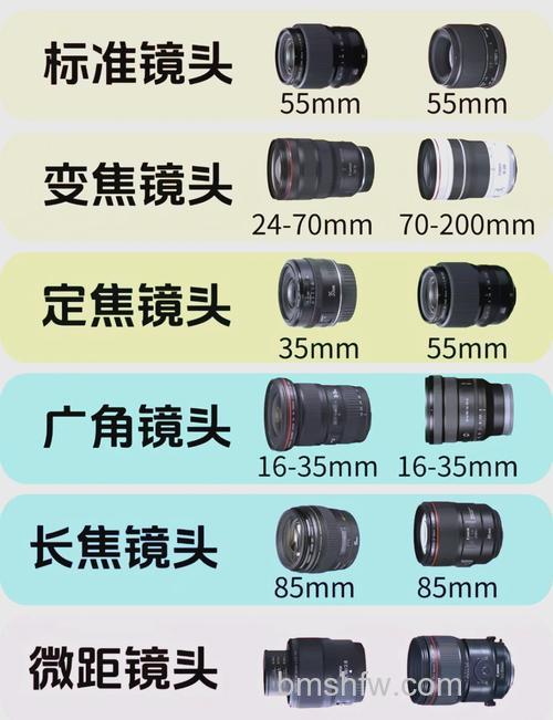 为何选用35mm镜头:选用35mm镜头原因解析