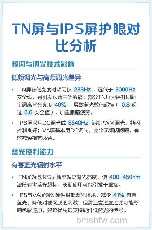 IPS和TN屏哪个好：IPS和TN屏对比评测