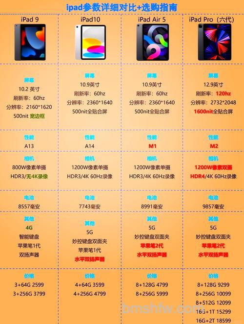 iPad2021搭载什么处理器?iPad2021处理器怎么样?A13仿生芯片全解析