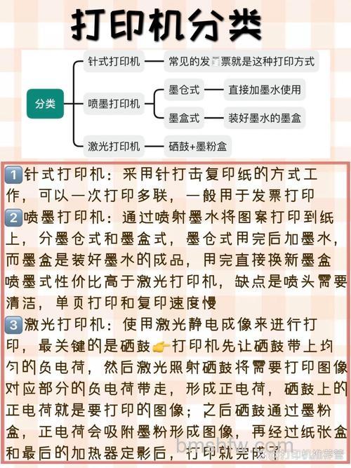 如何选购打印机？打印机种类、耗材成本及型号推荐详解