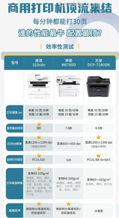 选购打印机注意四要素:需求、包装、价格与耗材全面解析