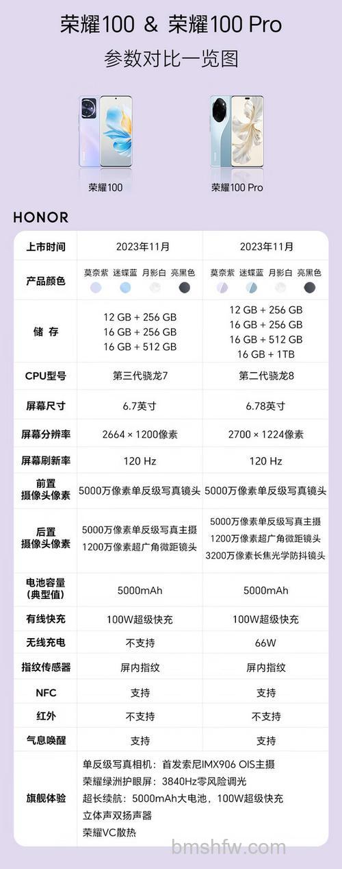 荣耀100好不好：荣耀100配置介绍【详解】