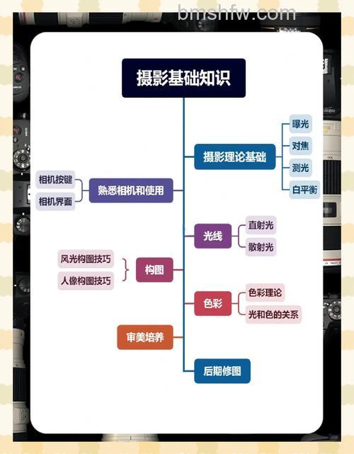 摄影分类有哪些:摄影如何分类【详细介绍】