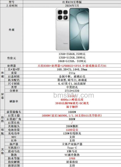 红米Redmi K70怎么样：红米Redmi K70参数配置【详解】