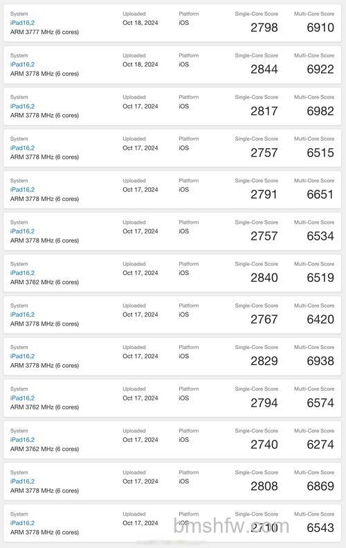 iPad mini6搭载什么处理器？A14仿生芯片性能怎么样？5nm/6核CPU/四核GPU