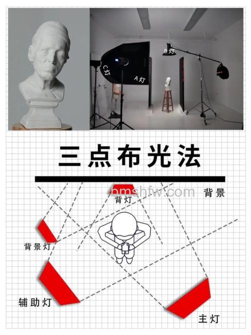 光线不够怎么补光:怎么给室内拍摄补光【技巧分享】