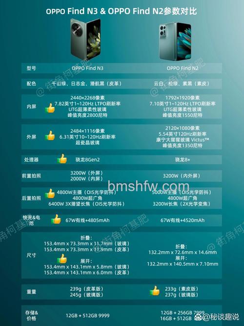 OPPO Find N3和N2有什么区别?OPPO Find N3和N2区别介绍【详解】外观/屏幕/性能/拍照/充电对比
