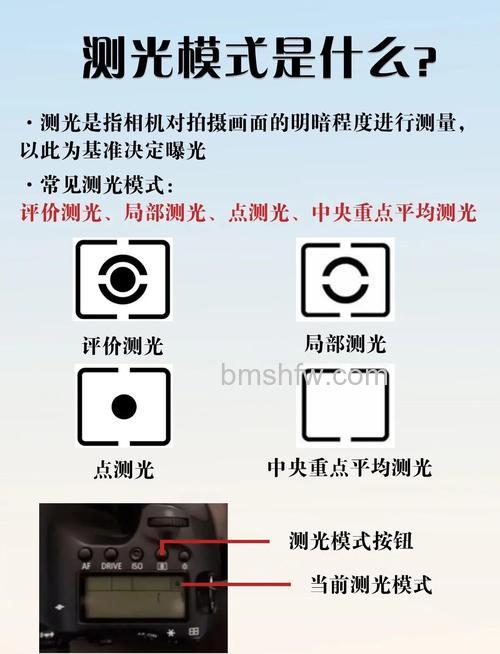 测光方式有哪些：测光方式技巧介绍