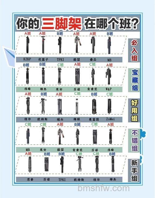 三脚架选购技巧有哪些：三脚架选购技巧介绍