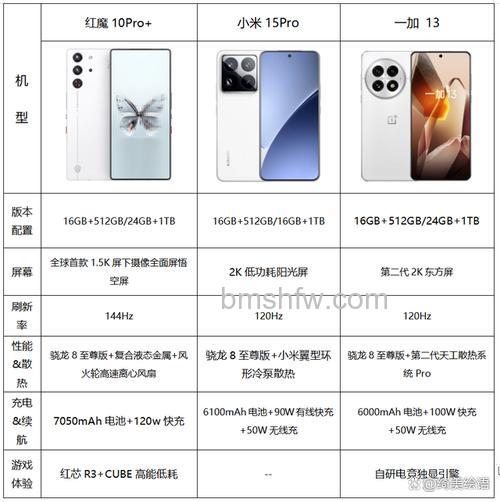redminote11pro怎么样:redminote11pro参数介绍【详解】