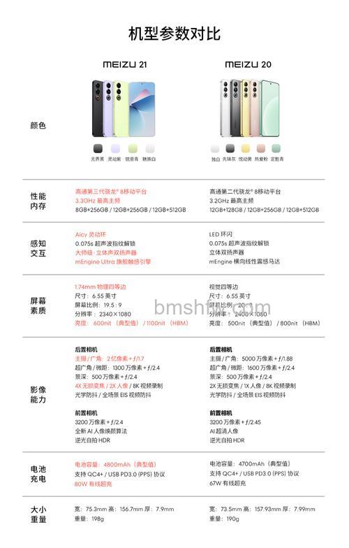 魅族21跑分怎么样:魅族21跑分数据介绍【详解】