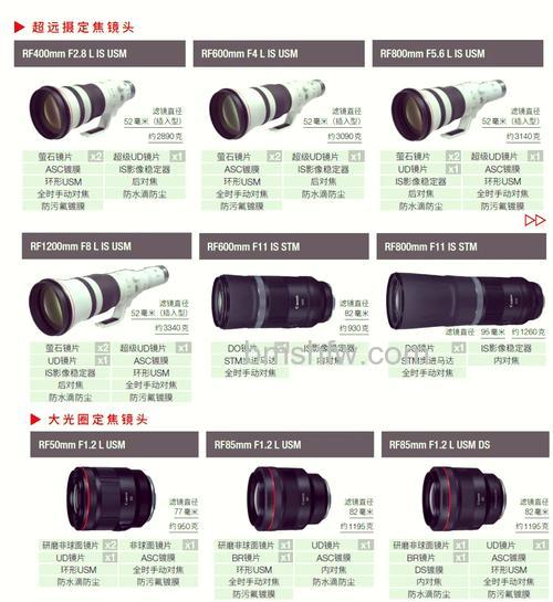 定焦镜头是什么:定焦镜头相关介绍