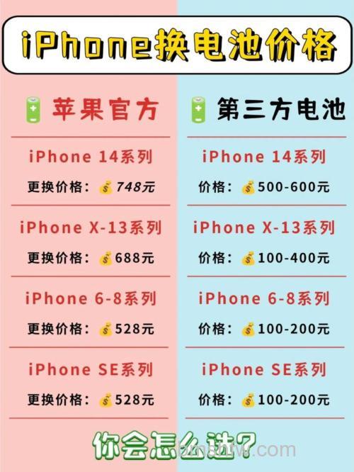 iPhone 15换新电池要多少钱？iPhone 15换新电池价格介绍【详解】809元/屏幕/后摄维修费用上涨
