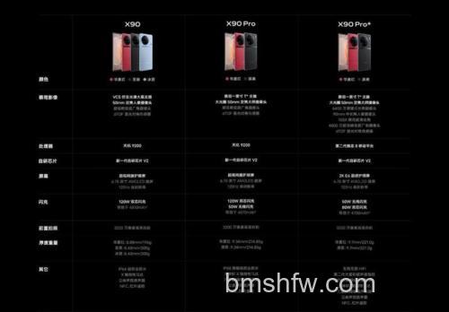 vivo S16 Pro和X90哪个好?vivo S16 Pro和X90对比【详解】X90性能旗舰/S16 Pro自拍更强