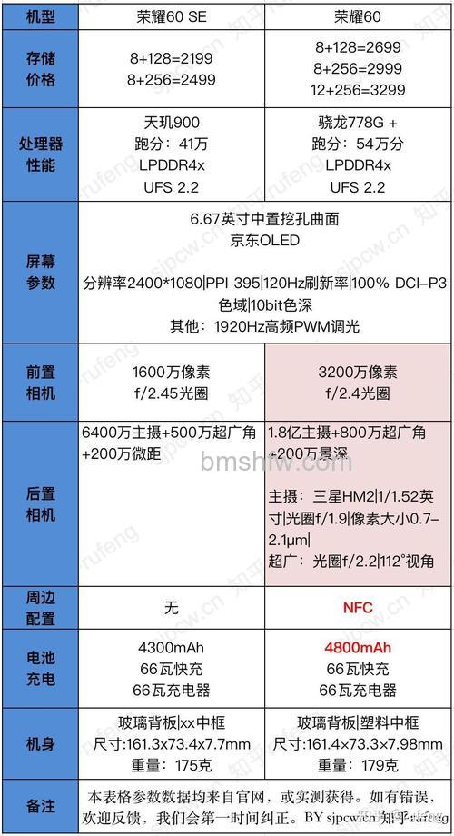 荣耀60 SE和荣耀60有什么区别?荣耀60 SE和荣耀60对比【详解】外观/性能/拍照全面解析