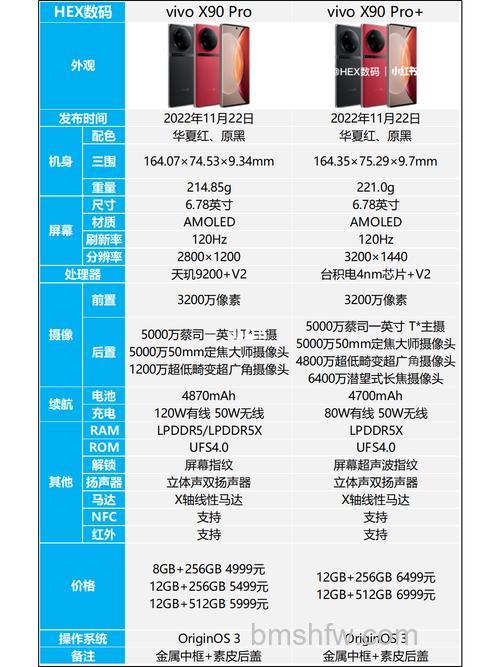 vivo X90和X90 Pro有什么区别？vivo X90和X90 Pro区别介绍【详解】外观/影像/续航全解析