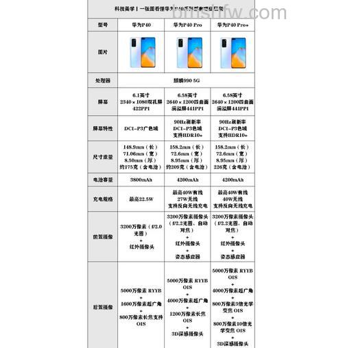 华为p40是双扬声器吗：华为p40参数配置【详解】
