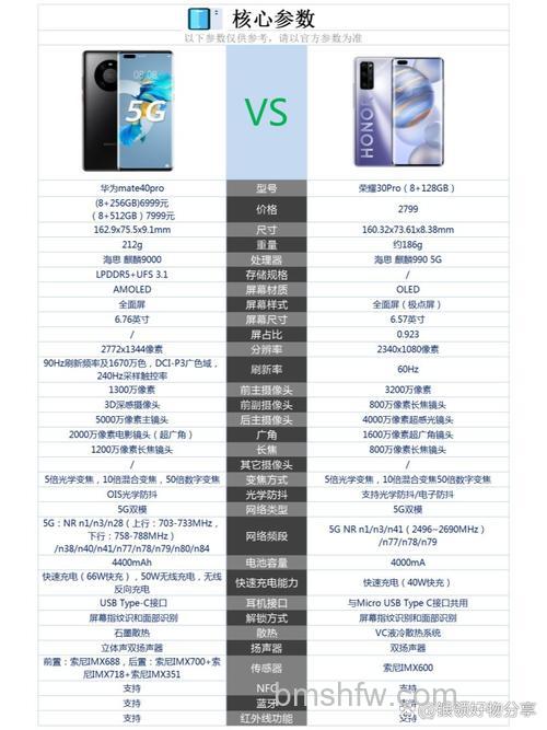 华为mate30和mate30pro选哪个：华为mate30和mate30pro区别是什么【详解】