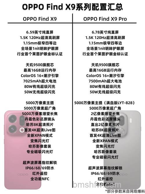 vivo X90 Pro+怎么样？vivo X90 Pro+参数配置介绍【详解】蔡司一英寸T*主摄/自研V2芯片/100X变焦