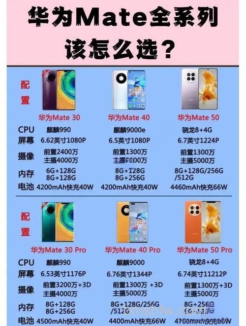华为mate30 5G和4G的区别是什么：华为mate30 5G和4G的区别【详解】