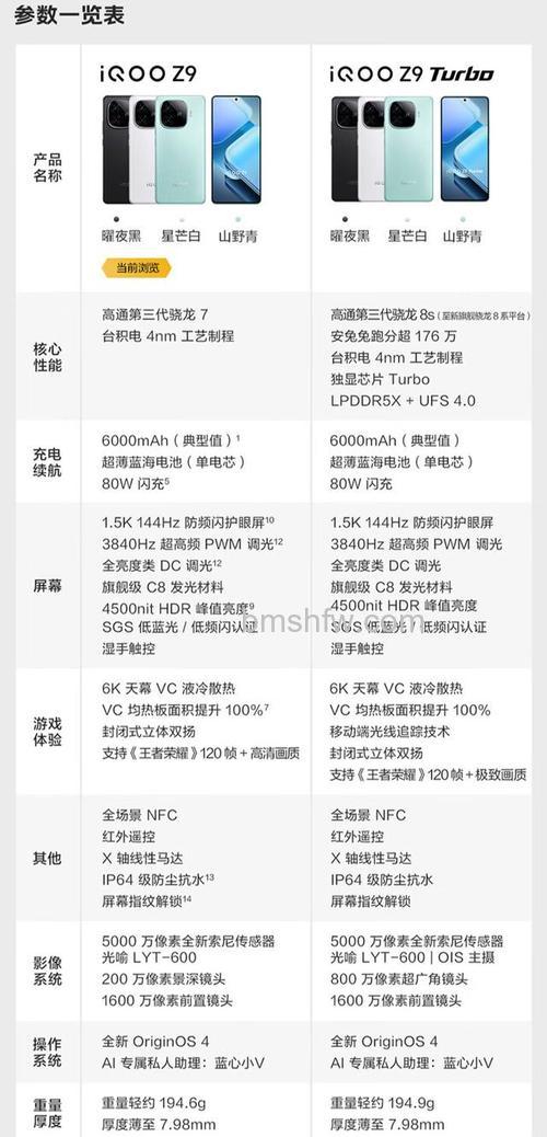 iqooneo9和z9哪个好:iqooneo9和z9对比【详解】