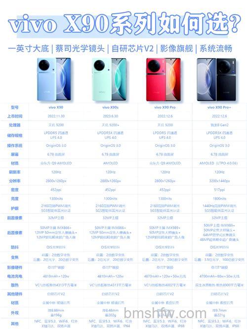vivo X90多少倍变焦?vivo X90变焦介绍【详解】支持10倍光学变焦/1英寸超大底主摄+1200万潜望长焦