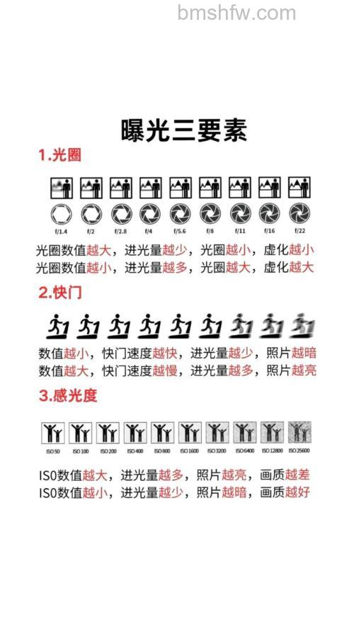 光圈值大好还是小好:光圈值大小区别