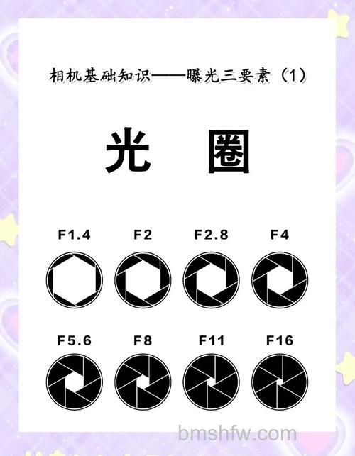 光圈和f值的关系是什么：如何设置光圈自动曝光【详解】