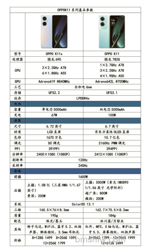 OPPO K11x怎么样？OPPO K11x参数介绍【详解】6.78英寸大屏/骁龙695/保留3.5mm耳机孔