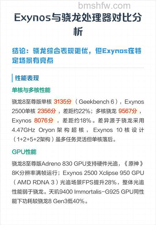 Exynos 2400相当于骁龙的哪一款处理器?【详细介绍】相当于骁龙8 Gen 2/4nm工艺/10核CPU/AI提升14.7倍