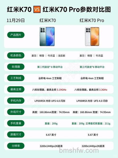 红米K70Pro性能好吗:红米K70Pro性能介绍【详解】
