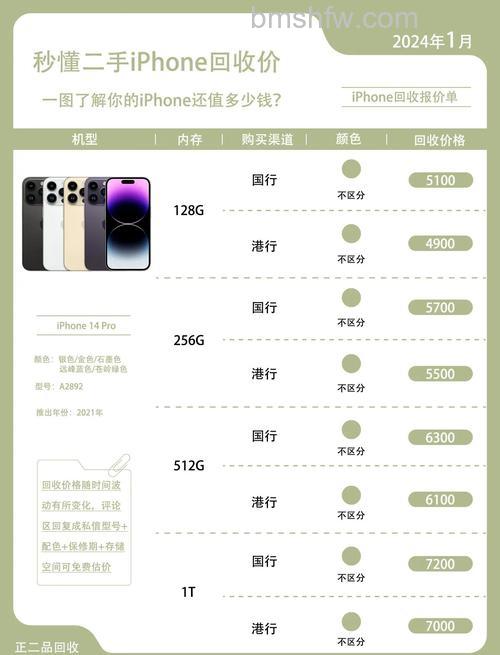 2023双十一苹果14Pro会降价吗?预计降价多少及购物攻略详解