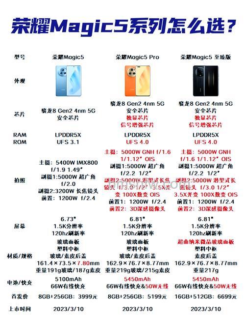 荣耀Magic5最大支持几倍变焦？100倍变焦及拍照性能详细介绍