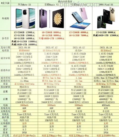 荣耀x50与x50i哪个好？性能、屏幕、拍照多维度对比详解