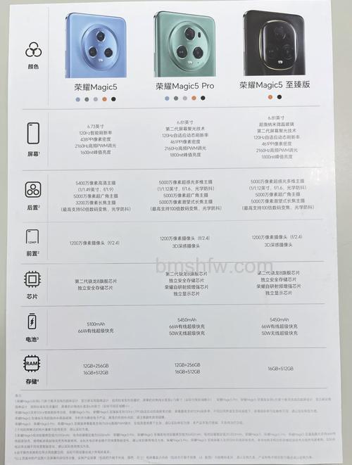 荣耀Magic5 Pro和至臻版区别是什么？参数与影像全方位对比