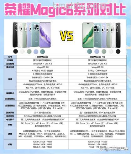 荣耀Magic Vs内屏材质是什么?CPI塑料屏幕及参数介绍