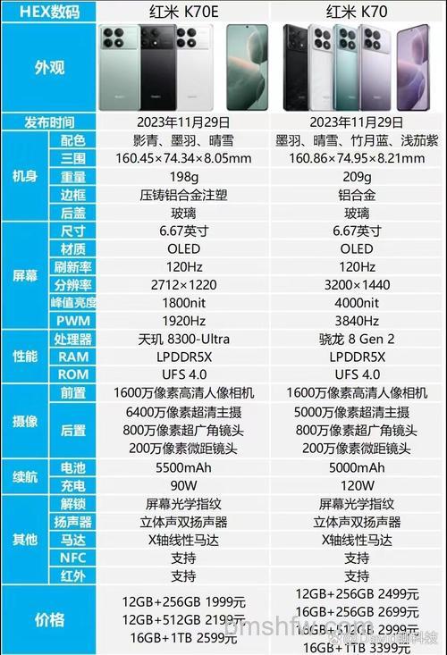RedmiK70和RedmiK70E有什么不同：RedmiK70和RedmiK70E对比【详解】
