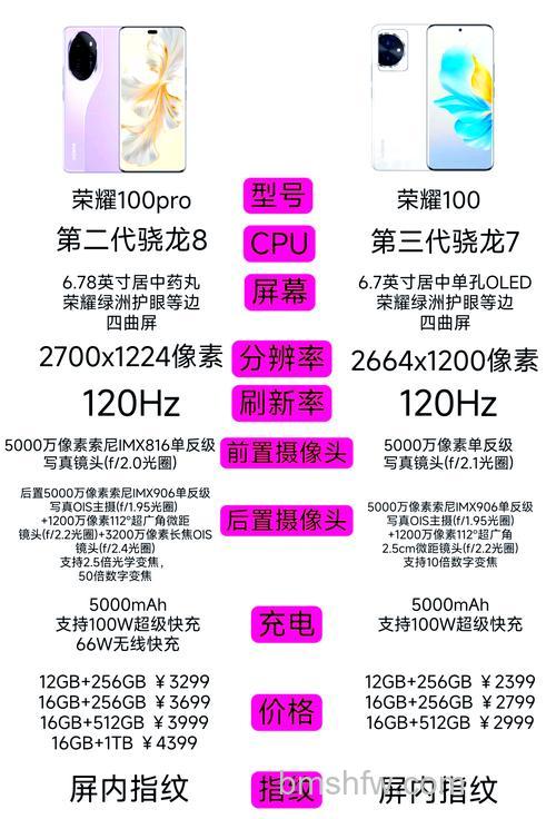 荣耀100和Pro哪个好:荣耀100和Pro对比介绍【详解】