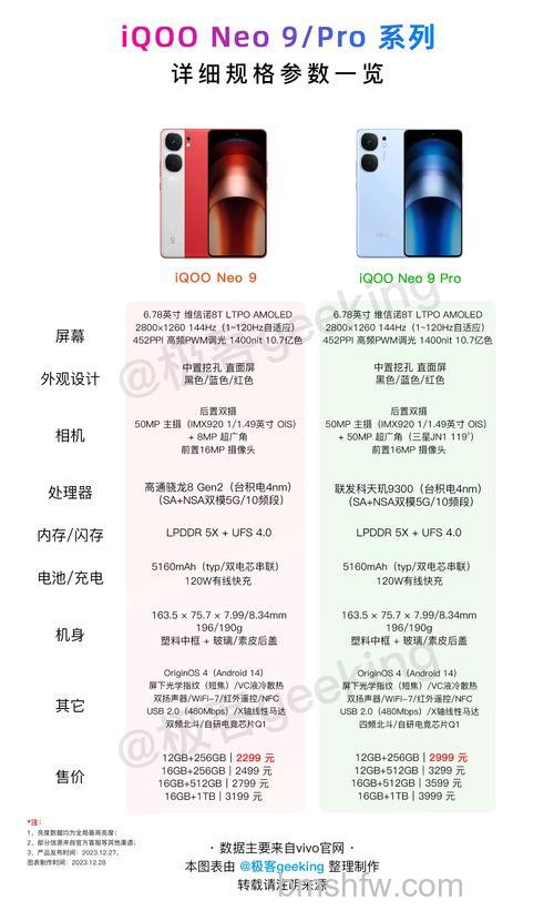 iQOONeo9采用哪种材质打造:iQOONeo9材质介绍【详解】