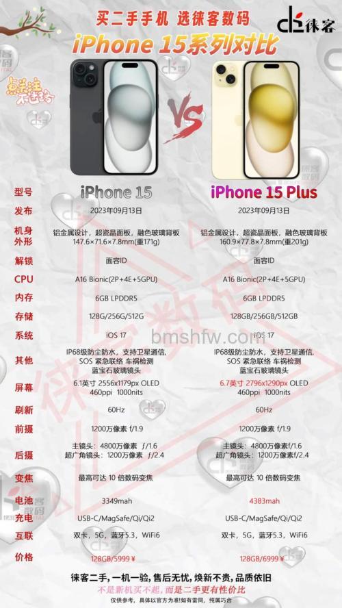 为什么iPhone 15 / Plus 手机电池不耐用?电池充电循环与成本分析