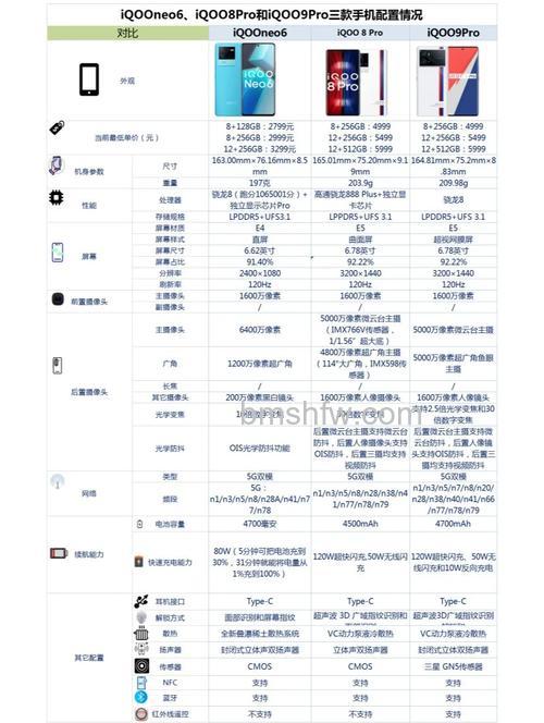 iqooneo9pro搭载什么处理器:iqooneo9pro搭载处理器介绍【详解】