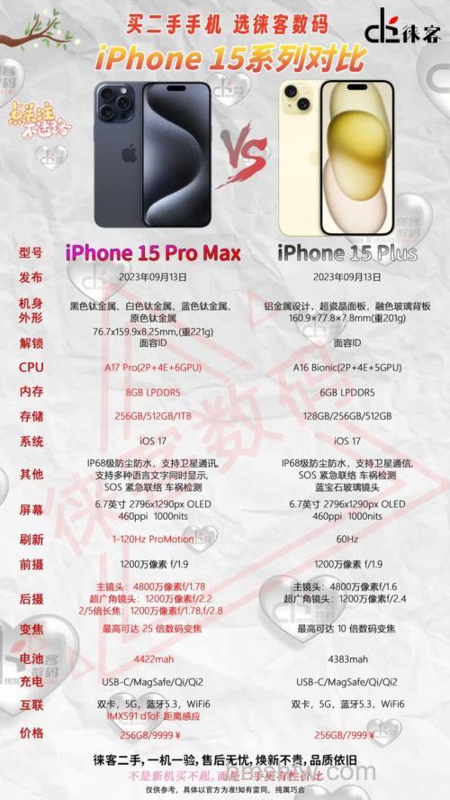 苹果15 Pro Max有多重？221克机身及核心参数配置介绍