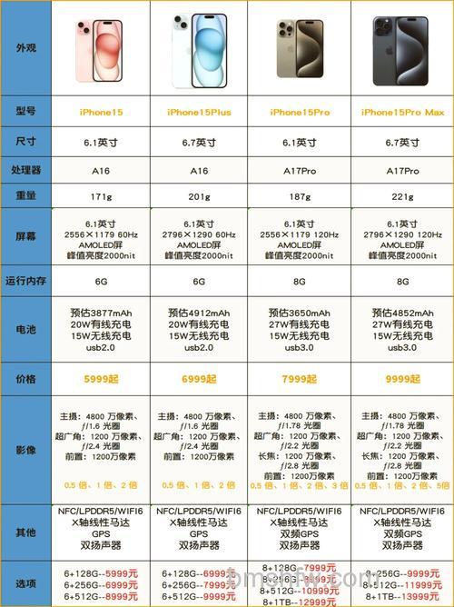 iPhone 15 Pro Max在哪几个时间点购买更划算？最佳购买时机详解