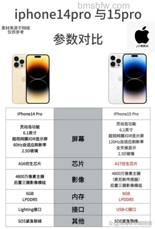 苹果15 Pro Max比14哪个轻？全系列重量对比及减轻情况