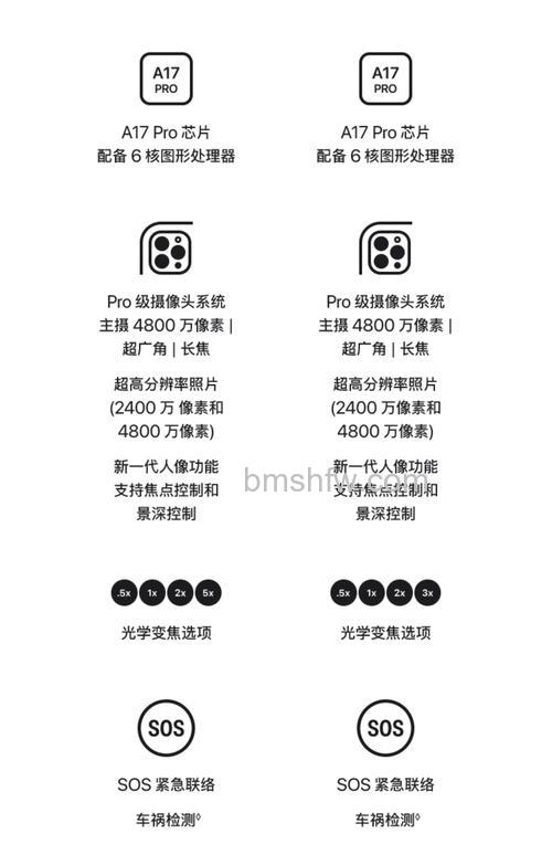 苹果15 Pro Max支持多少倍变焦?5倍光学变焦及拍摄性能介绍