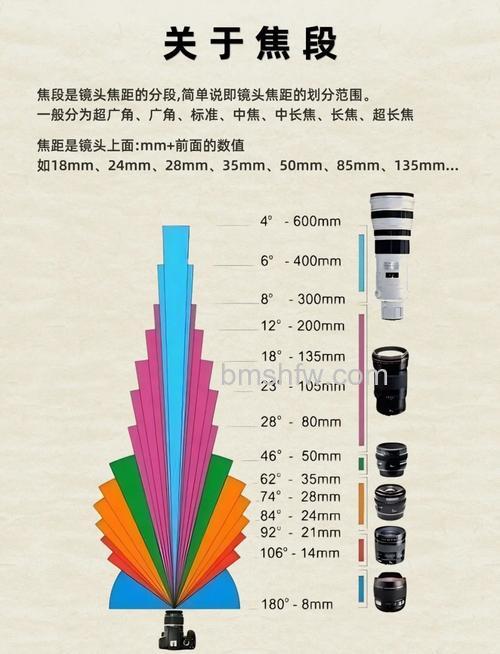 焦距是什么意思:镜头焦距有什么用【详细介绍】
