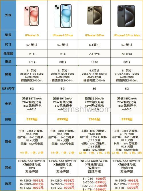 苹果15 Pro Max相机传感器尺寸是多少？1/1.3英寸及全相机参数详解