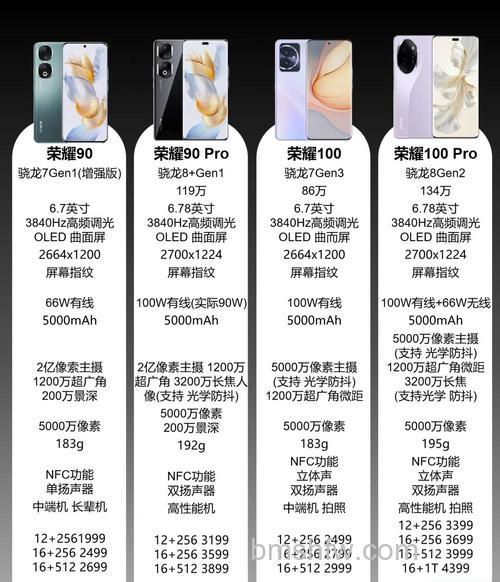 荣耀100 Pro续航能力怎么样?荣耀100 Pro续航能力介绍【详解】
